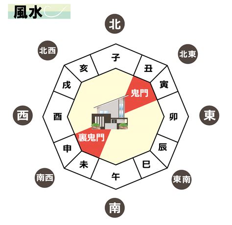 東南方風水|木の気を持ち風の方角と呼ばれる南東の運気と風水的ポイント